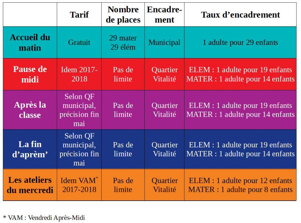 Tableau tarif  Ecole primaire Michel Servet